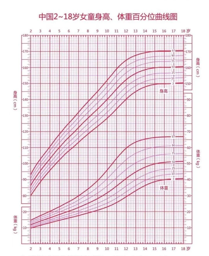 篮球力量的一周训练计划_2